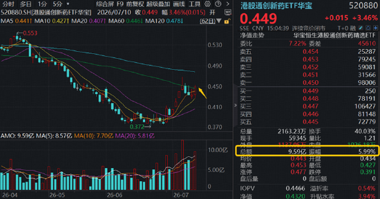 航天军工、医药爆发	，大数据崛起，科技巨震分化：3.39万亿成交下，谁在接棒？