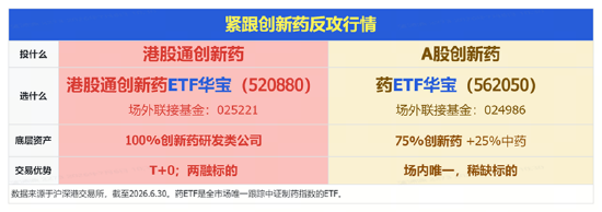 航天军工	、医药爆发，大数据崛起	，科技巨震分化：3.39万亿成交下，谁在接棒？