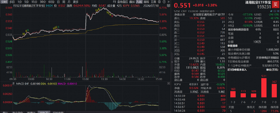 航天军工、医药爆发，大数据崛起，科技巨震分化：3.39万亿成交下	，谁在接棒？