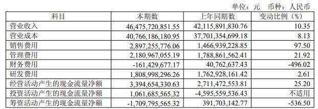 扣非净利润上半年再预亏近10亿元，此前9年连亏超160亿元！江淮汽车想翻身考验尊界订单持续增长力
