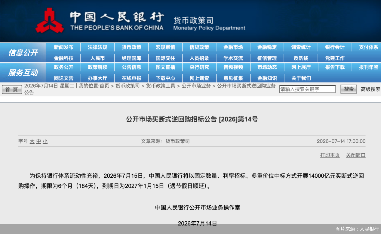 恢复净投放！央行1.4万亿元买断式逆回购对冲流动性波动