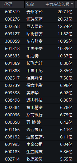002517，秒涨停！两大板块，逆市拉升